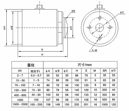 三維力傳感器生產(chǎn)廠家，三軸力傳感器生產(chǎn)廠家，三維力測力傳感器，