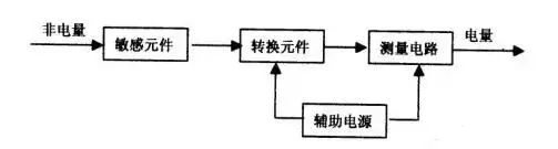 沖擊力傳感器