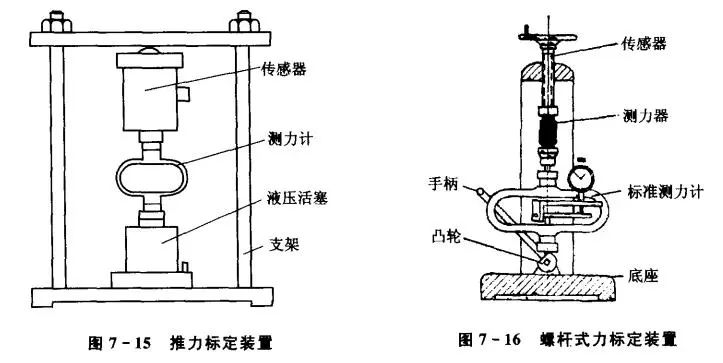 靠活塞式液壓裝置加上去