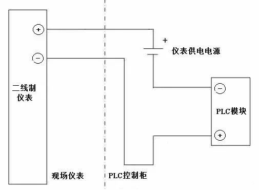 有源接點和無源接點