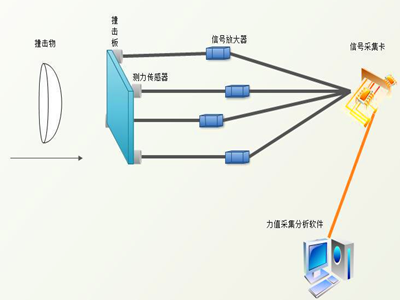 沖擊力傳感器