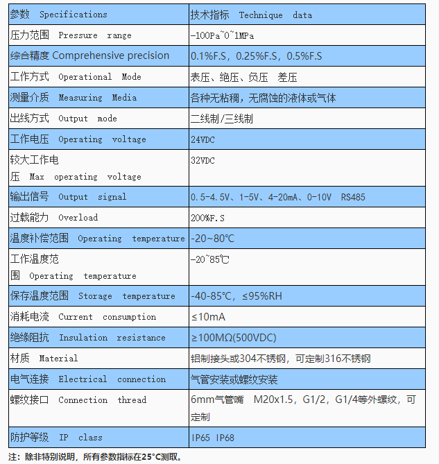 沖擊力傳感器